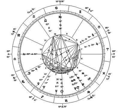 horoscope star chart